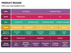 Product Release PowerPoint Template - PPT Slides