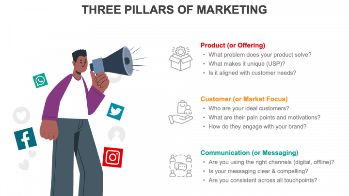 Three Pillars of Marketing PPT Slide 1