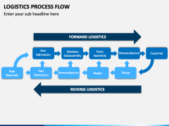 Logistics Process Flow Powerpoint And Google Slides Template - Ppt Slides