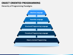 Object Oriented Programming (OOP) PowerPoint and Google Slides Template ...