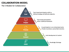 Collaboration Model PowerPoint Template - PPT Slides