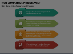 Non-Competitive Procurement Animated Presentation - SketchBubble