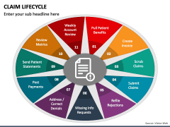 Claim Lifecycle PPT Slide 2