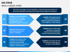 ISO 27018 PowerPoint and Google Slides Template - PPT Slides