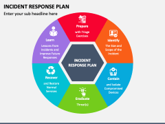 Incident Response Plan PowerPoint and Google Slides Template - PPT Slides