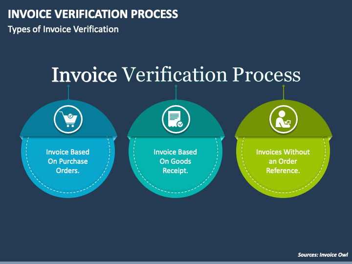 What Is Invoice Verification & How Does It Work?