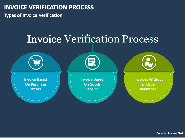 Cross-checking and verification