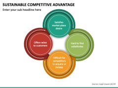 Sustainable Competitive Advantage PowerPoint Template - PPT Slides