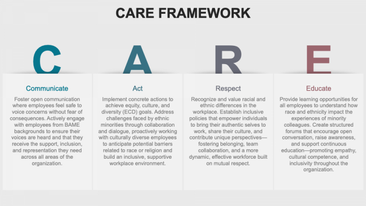 Care Framework PPT Slide 1