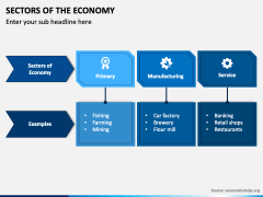 Sectors of the Economy PowerPoint Template - PPT Slides