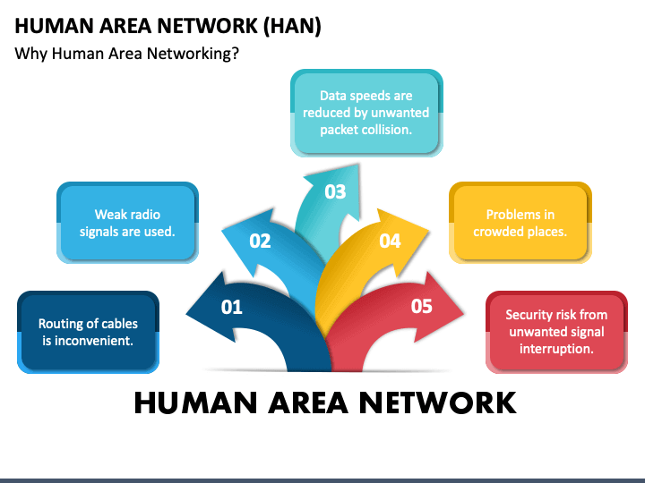 Human Area Network PowerPoint Slide 1