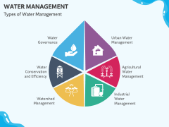 Water Management PowerPoint And Google Slides Template - PPT Slides