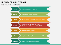 History of Supply Chain PPT Slide 2