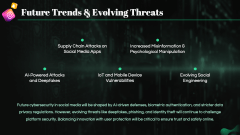 Cybersecurity for Social Media PPT Slide 11