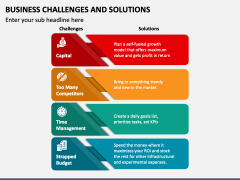 Business Challenges and Solutions PowerPoint and Google Slides Template ...