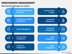 Merchandise Management PowerPoint and Google Slides Template - PPT Slides