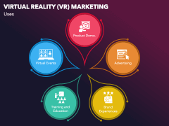 Virtual Reality (VR) Marketing PPT Slide 5