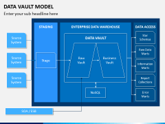 Data Vault Model PPT Slide 4
