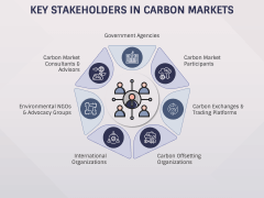 Carbon Markets PPT Slide 5