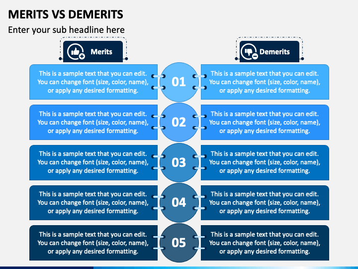 give a presentation on the merits demerits