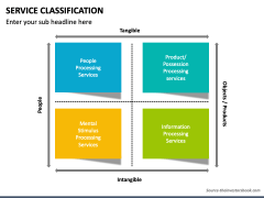 Service Classification PowerPoint Template - PPT Slides