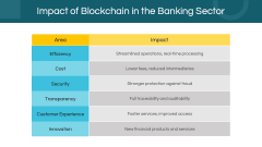 Blockchain In Banking PPT Slide 6