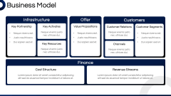 E-Commerce Business Plan PPT Slide 6