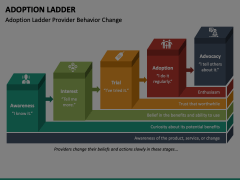 Adoption Ladder Animated Presentation - SketchBubble
