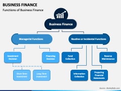 Business Finance PPT Slide 6