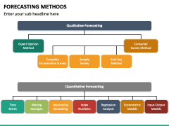 Forecasting Methods PowerPoint and Google Slides Template - PPT Slides