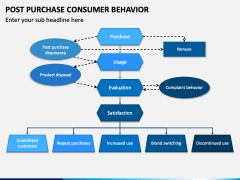 Post Purchase Consumer Behavior PowerPoint Template - PPT Slides