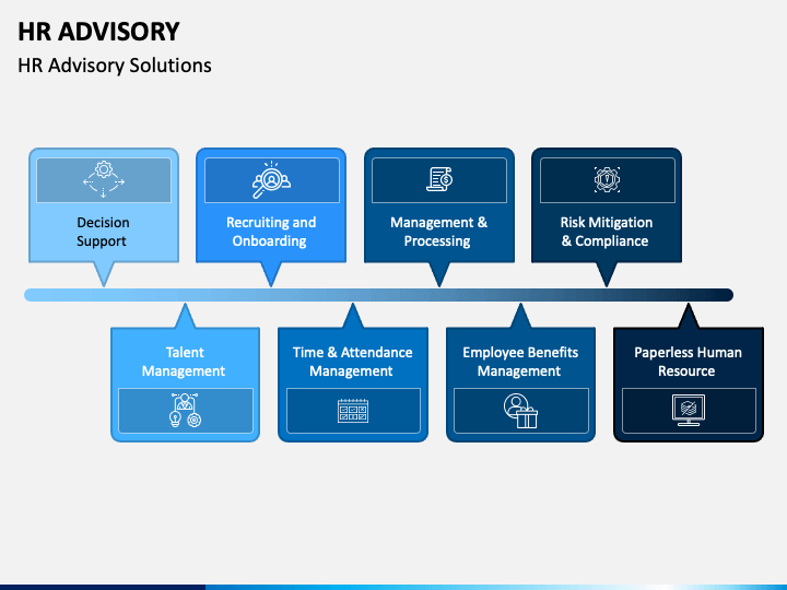 HR Advisory PowerPoint and Google Slides Template - PPT Slides