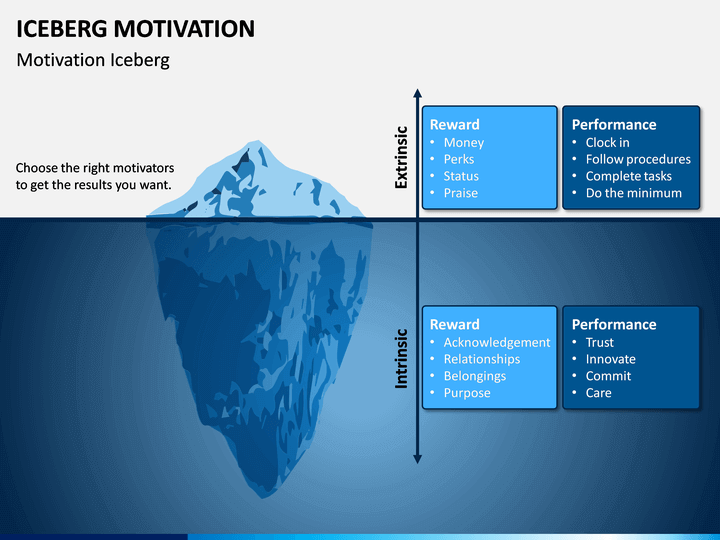 Iceberg Motivation PowerPoint Template SketchBubble