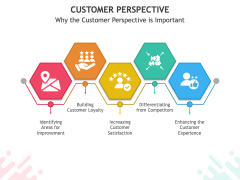 Customer Perspective Powerpoint And Google Slides Template - Ppt Slides