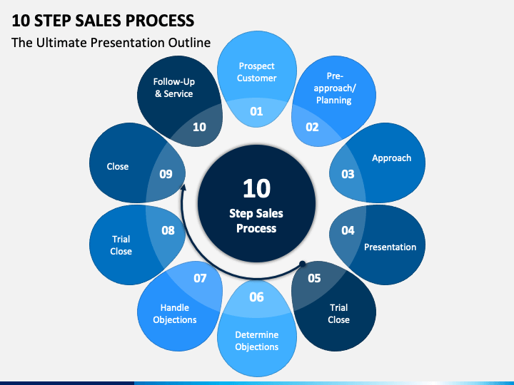 10 Step Sales Process PowerPoint Template PPT Slides SketchBubble