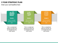 how to build a 3 year strategic plan