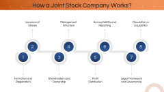 Joint Stock Company PPT Slide 5
