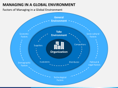 Managing In A Global Environment PowerPoint Template - PPT Slides