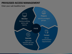 Privileged Access Management Animated Presentation - SketchBubble