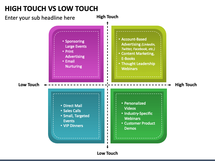 High Touch Vs Low Touch PPT Slide 1