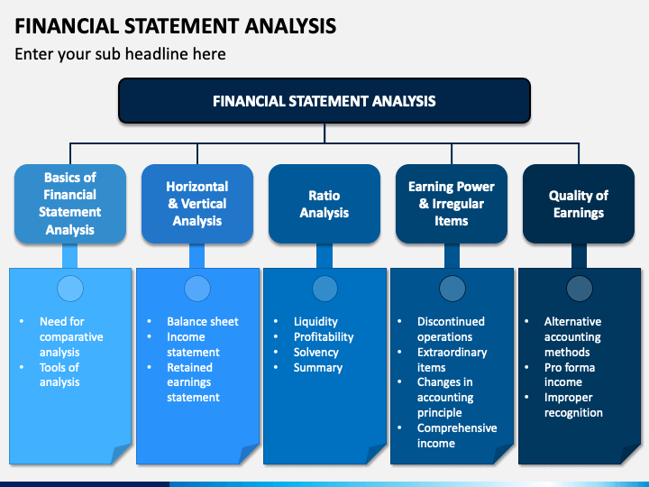 presentation of financial statements analysis