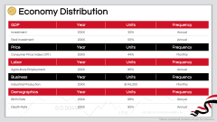 Economy of Egypt PPT Slide 5