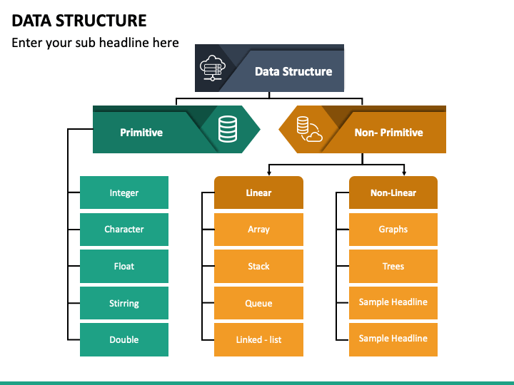 data structure for presentation