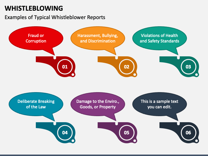 Whistleblowing PowerPoint And Google Slides Template - PPT Slides