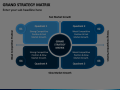 Grand Strategy Matrix PowerPoint and Google Slides Template - PPT Slides