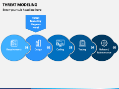 Threat Modeling PowerPoint and Google Slides Template - PPT Slides