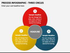 Process Infographic - Three Circles PPT Slide 1
