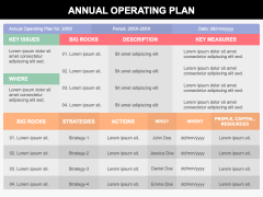 Annual Operating Plan PPT Slide 4