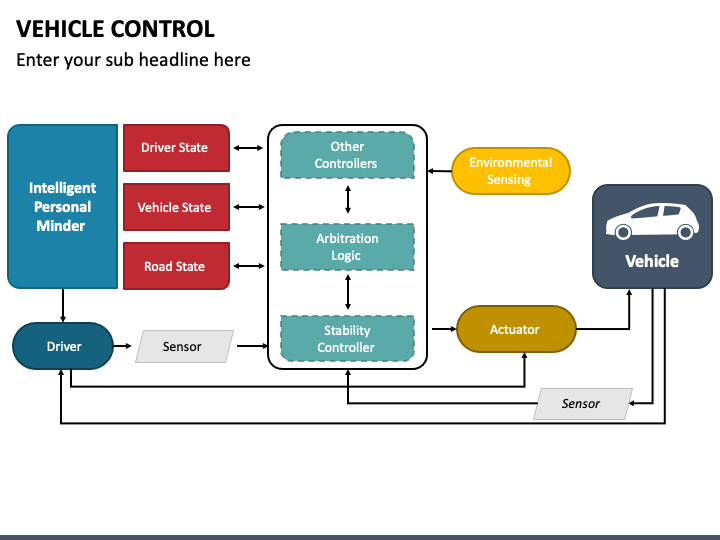 Vehicle Control PPT Slide 1
