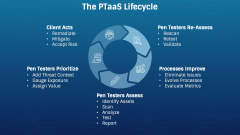 Penetration Testing as a Service (PTaaS) PPT Slide 4
